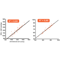 Appareil de mesure du risque cardiovasculaire pOpmètre®